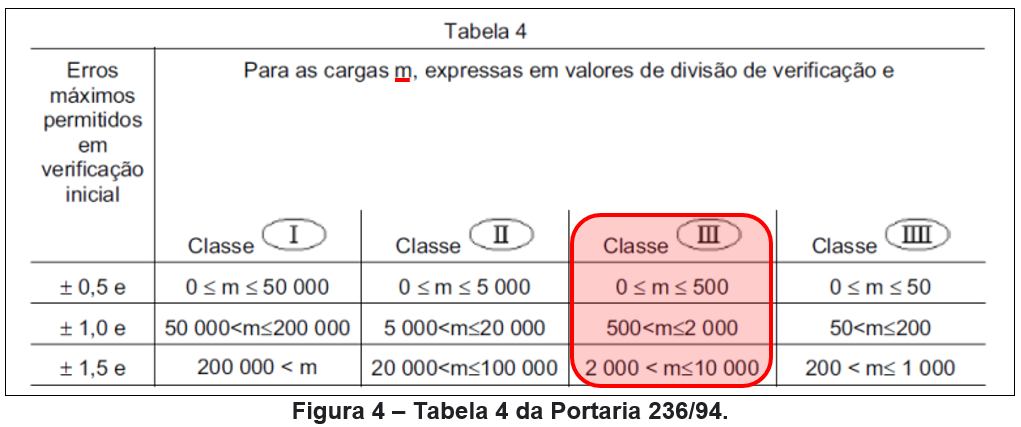 tabela_4