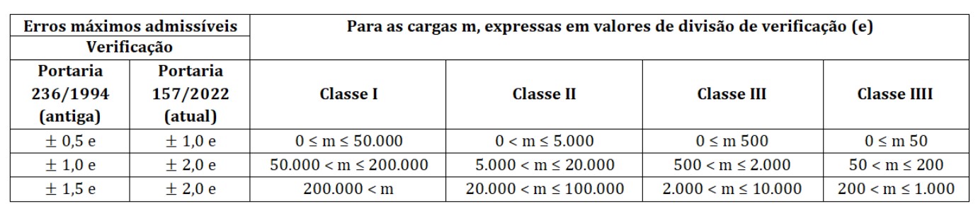 tabela_inmetro