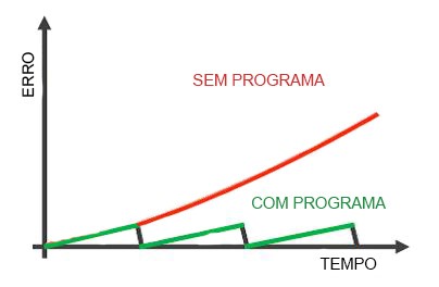 manutenção Periódica de Balança 